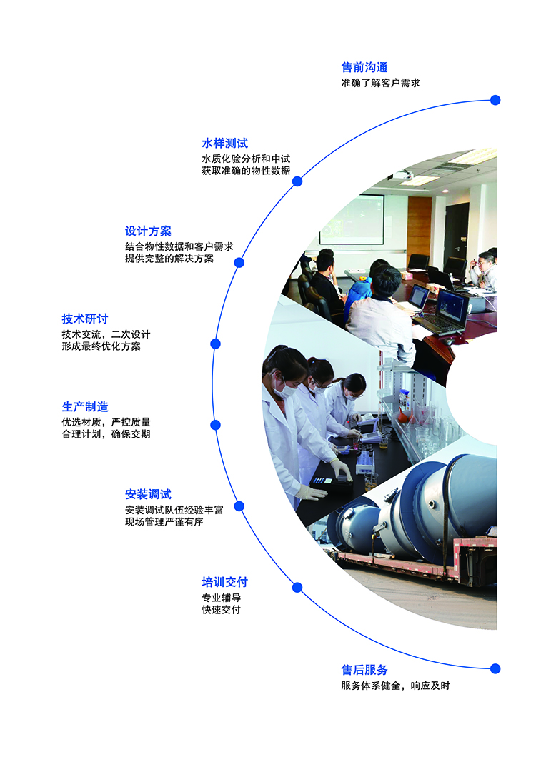 康景輝蒸發(fā)器服務體系 康景輝蒸發(fā)器服務體系